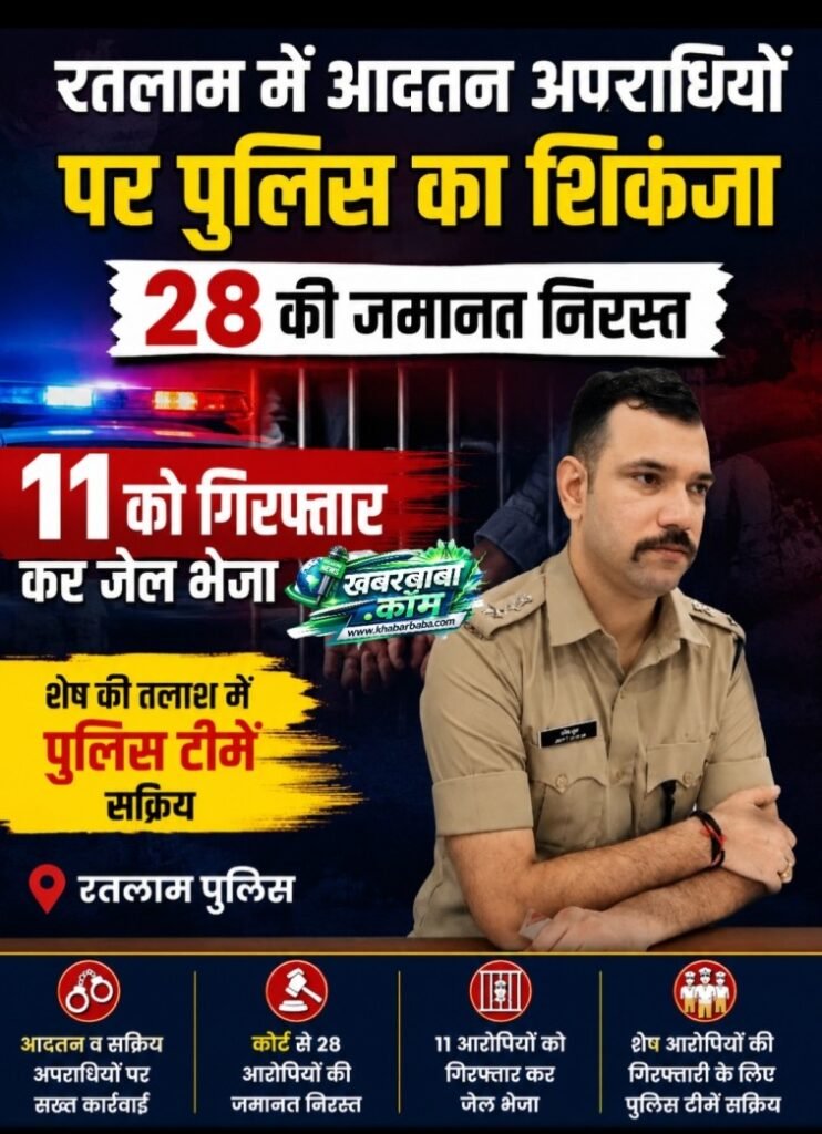 रतलाम में आदतन अपराधियों पर पुलिस का शिकंजा, 28 की जमानत निरस्त…11 को गिरफ्तार कर जेल भेजा, शेष की तलाश में पुलिस टीमें सक्रिय